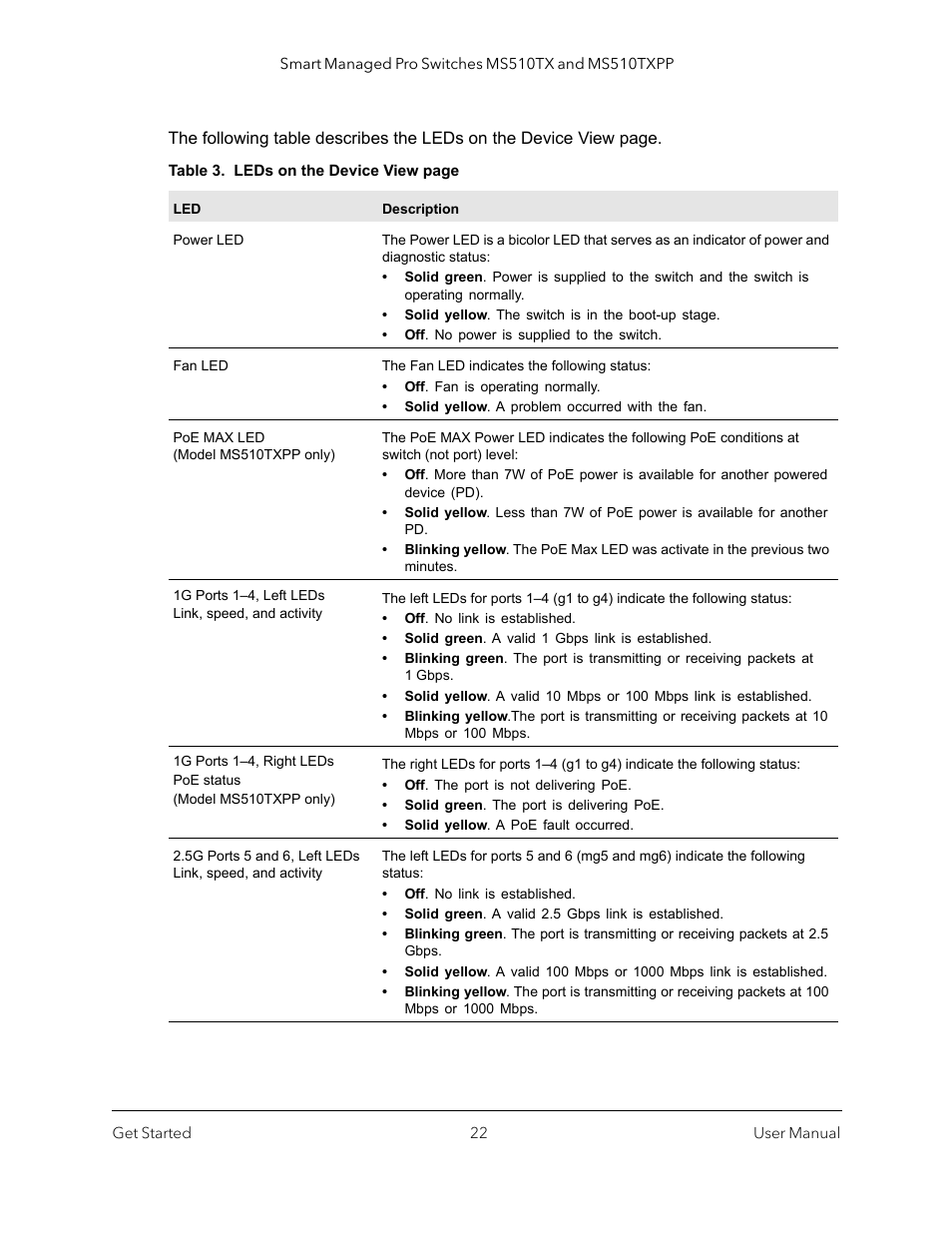 NETGEAR MS510TXPP 8 Port Gigabit PoE Managed Switch User Manual | Page 22 / 355