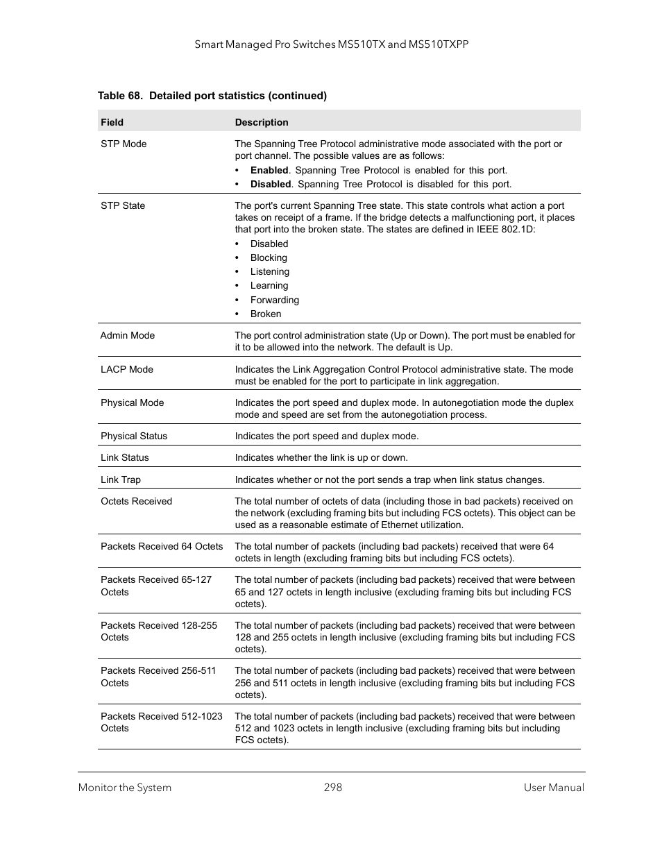 NETGEAR MS510TXPP 8 Port Gigabit PoE Managed Switch User Manual | Page 298 / 355