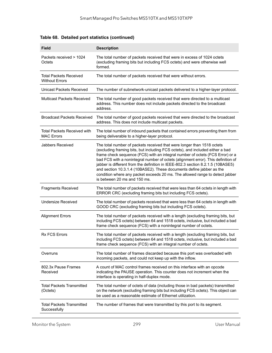 NETGEAR MS510TXPP 8 Port Gigabit PoE Managed Switch User Manual | Page 299 / 355