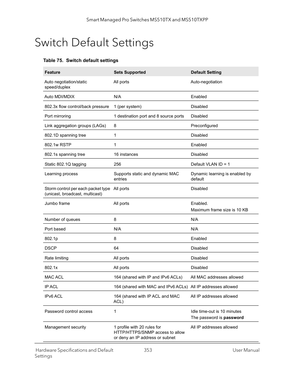 Switch default settings | NETGEAR MS510TXPP 8 Port Gigabit PoE Managed Switch User Manual | Page 353 / 355