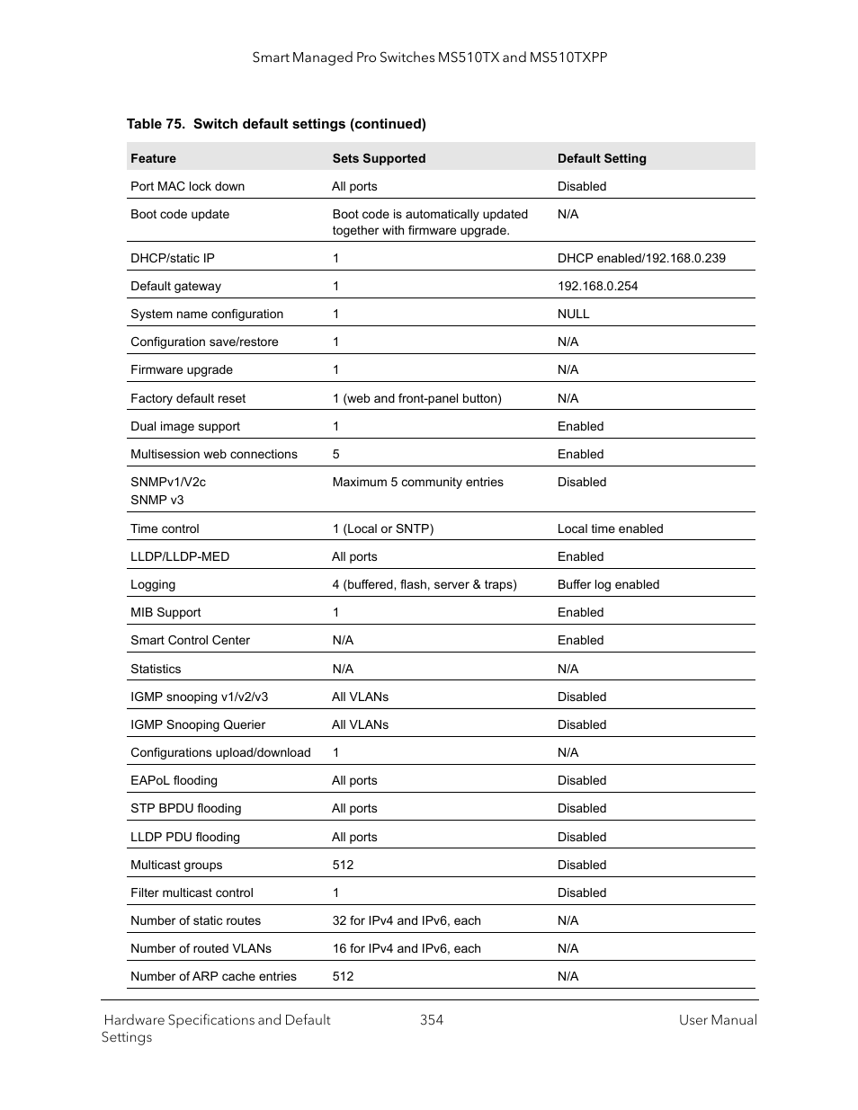 NETGEAR MS510TXPP 8 Port Gigabit PoE Managed Switch User Manual | Page 354 / 355