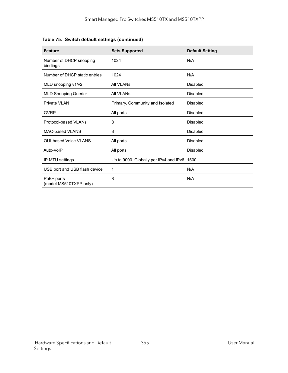 NETGEAR MS510TXPP 8 Port Gigabit PoE Managed Switch User Manual | Page 355 / 355