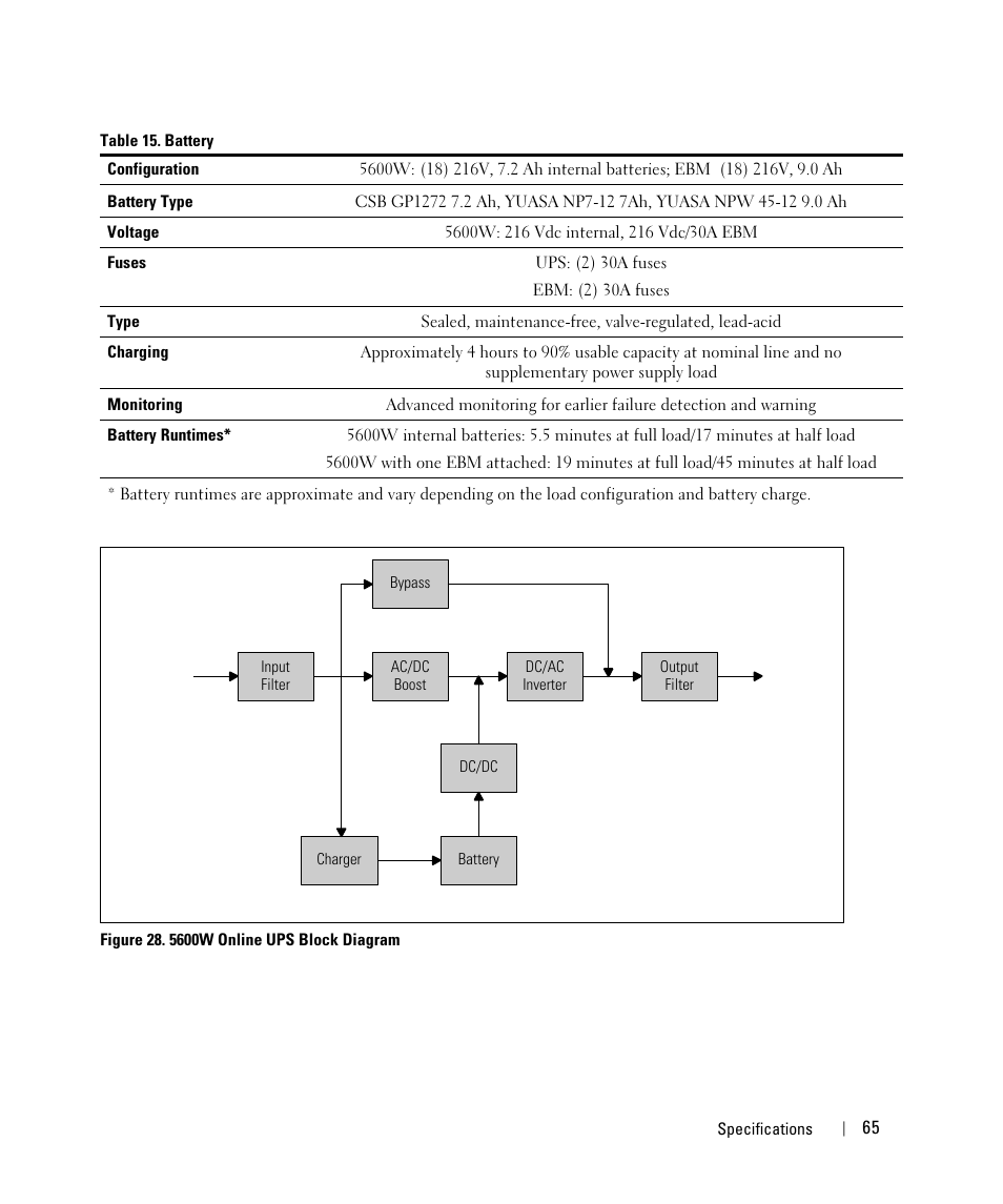 Dell 5600R OL HV-US User Manual | Page 65 / 72