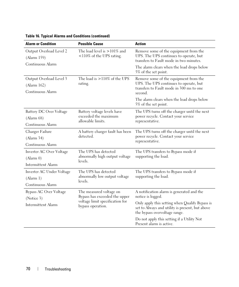 Dell 5600R OL HV-US User Manual | Page 70 / 72