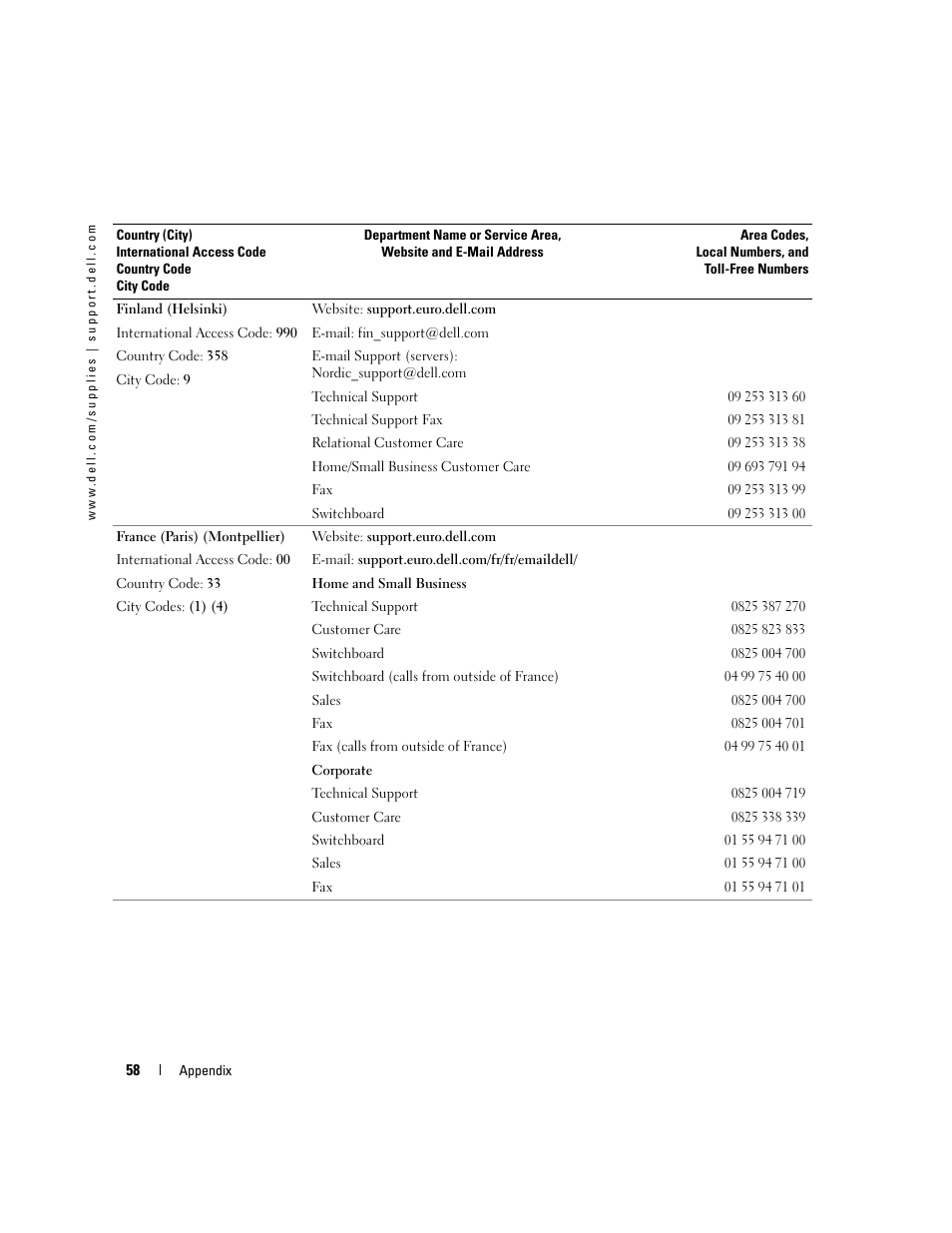 Dell 3100cn User Manual | Page 60 / 90