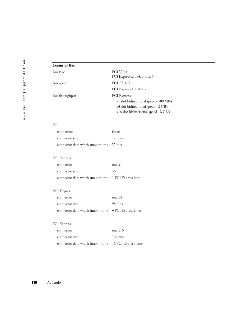 Dell Dimension 9150 User Manual | Page 110 / 148
