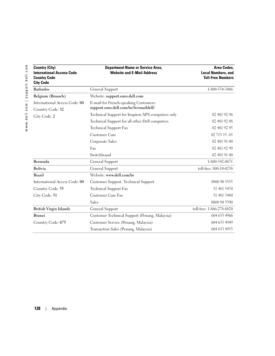 Dell Dimension 9150 User Manual | Page 128 / 148