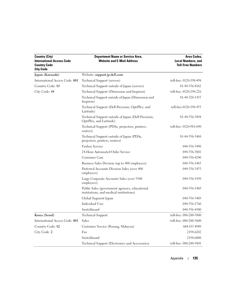 Dell Dimension 9150 User Manual | Page 135 / 148