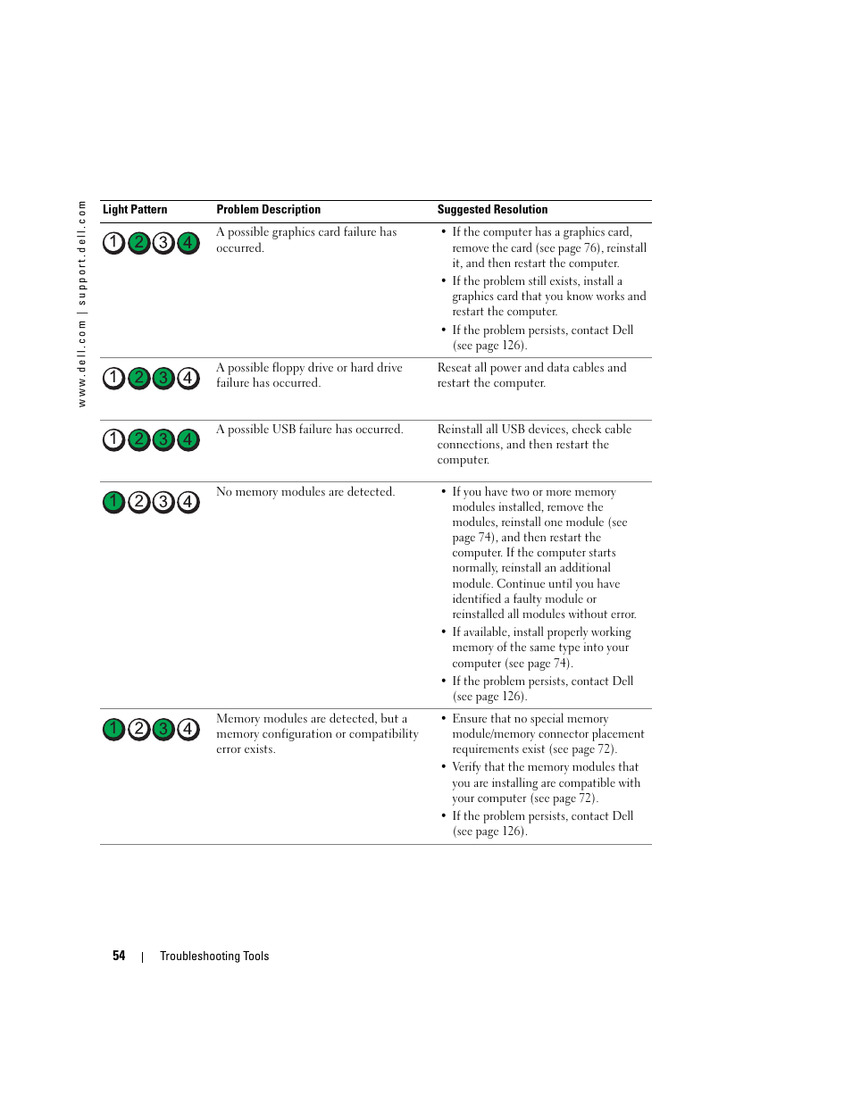 Dell Dimension 9150 User Manual | Page 54 / 148