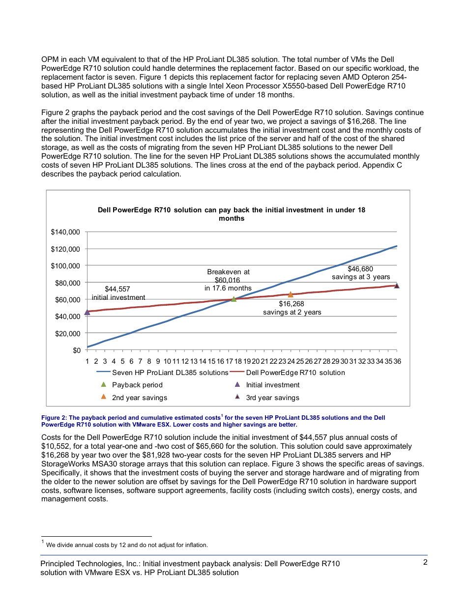 Dell POWEREDGE DL385 User Manual | Page 2 / 28