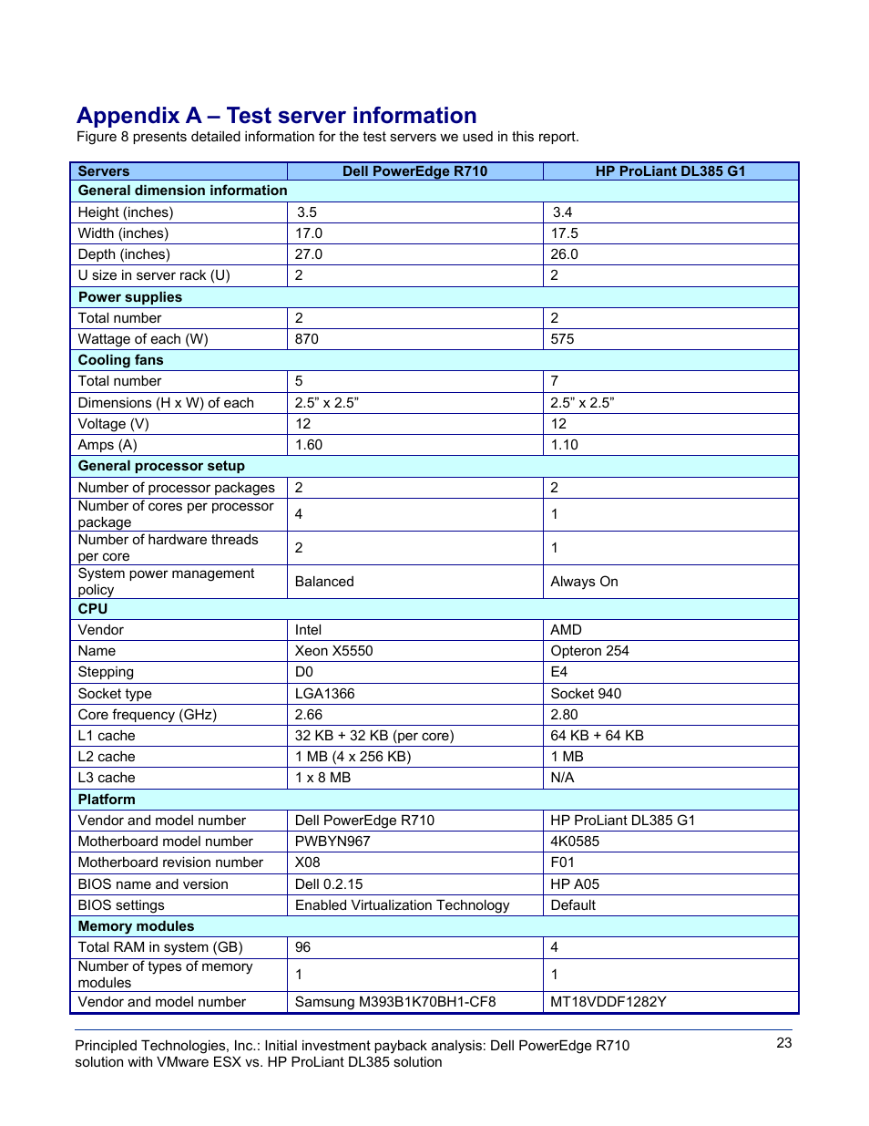 Appendix a – test server information | Dell POWEREDGE DL385 User Manual | Page 23 / 28