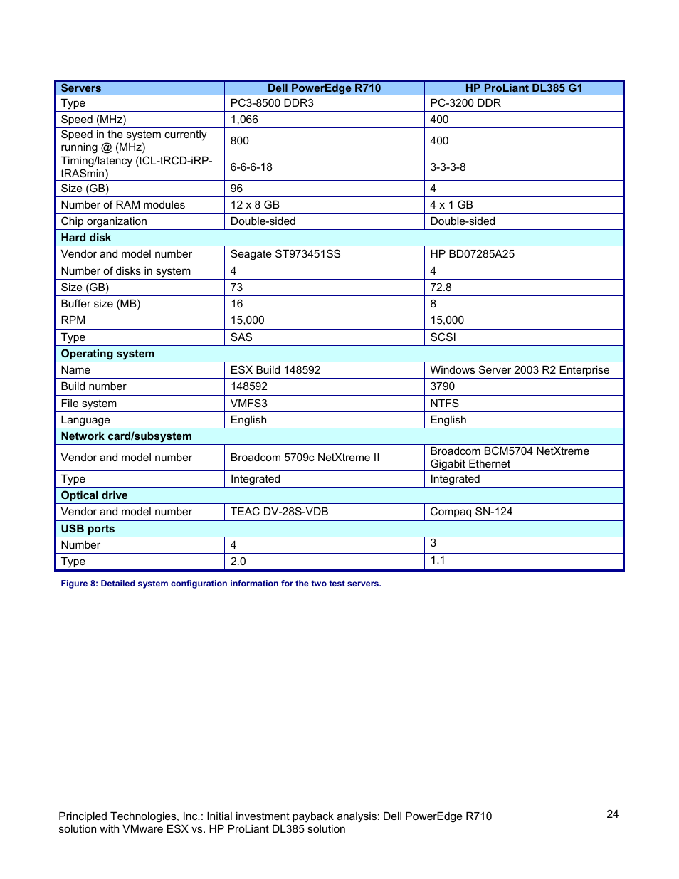 Dell POWEREDGE DL385 User Manual | Page 24 / 28