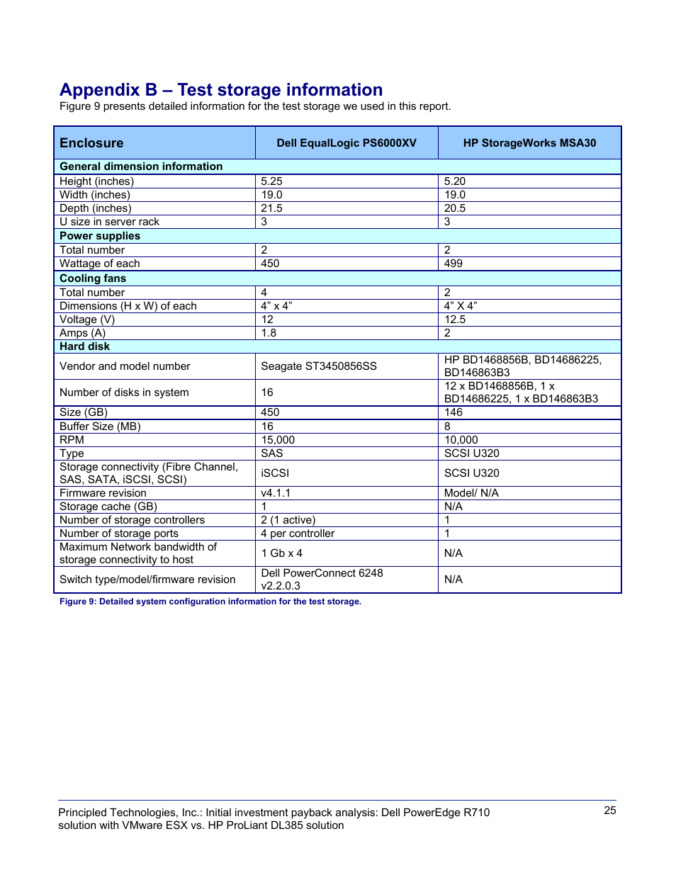 Appendix b – test storage information | Dell POWEREDGE DL385 User Manual | Page 25 / 28