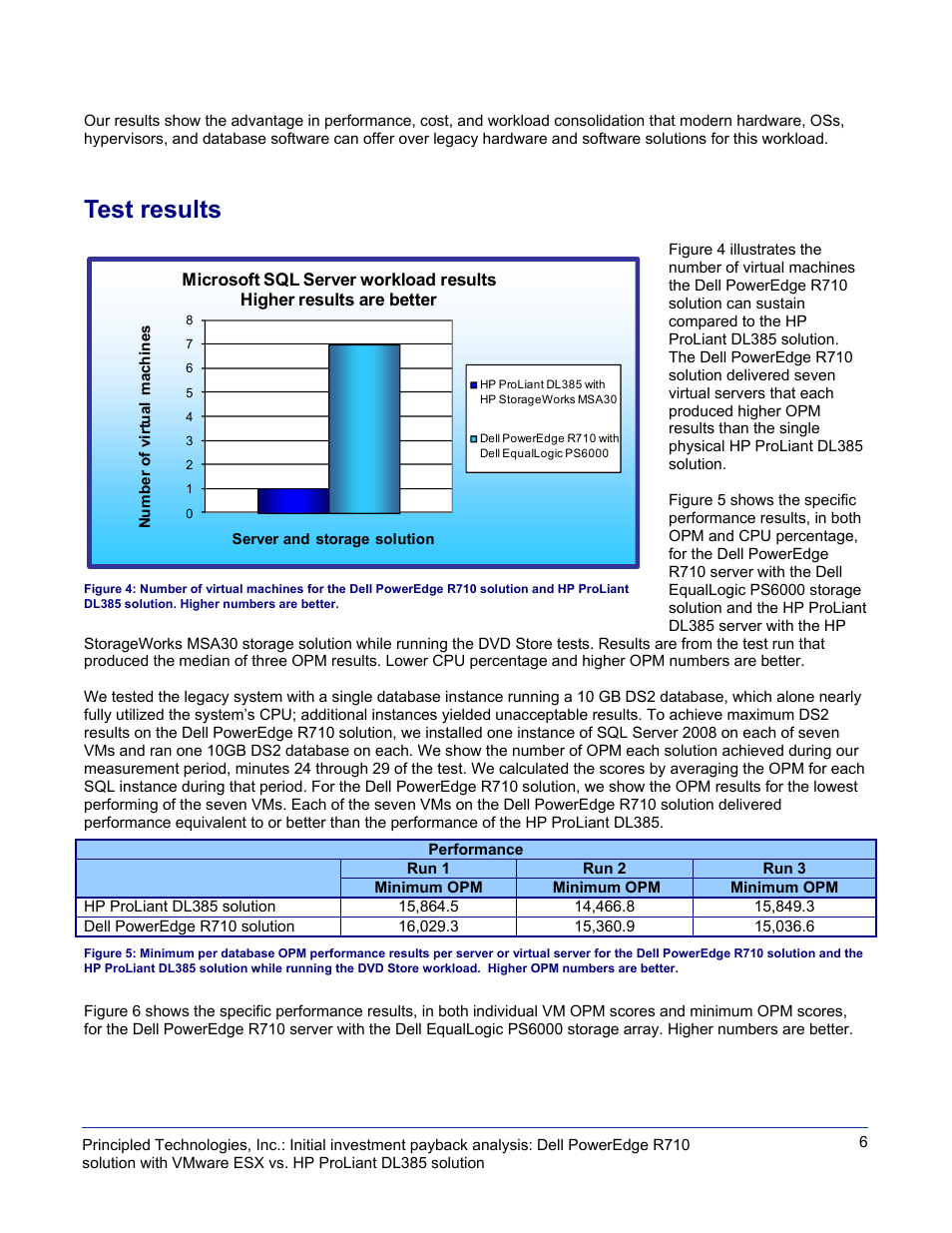 Test results | Dell POWEREDGE DL385 User Manual | Page 6 / 28