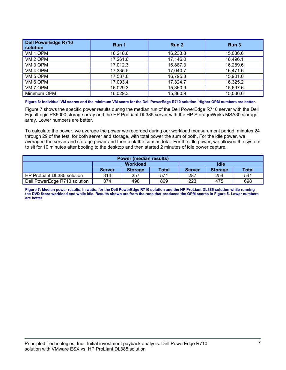 Dell POWEREDGE DL385 User Manual | Page 7 / 28