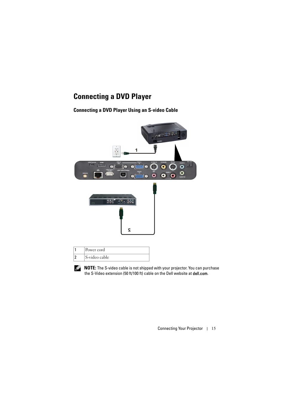 Connecting a dvd player, Connecting a dvd player using an s-video cable | Dell S300w User Manual | Page 15 / 99