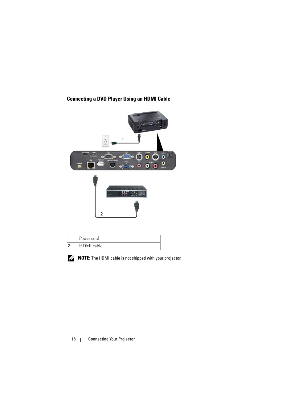 Connecting a dvd player using an hdmi cable | Dell S300w User Manual | Page 18 / 99