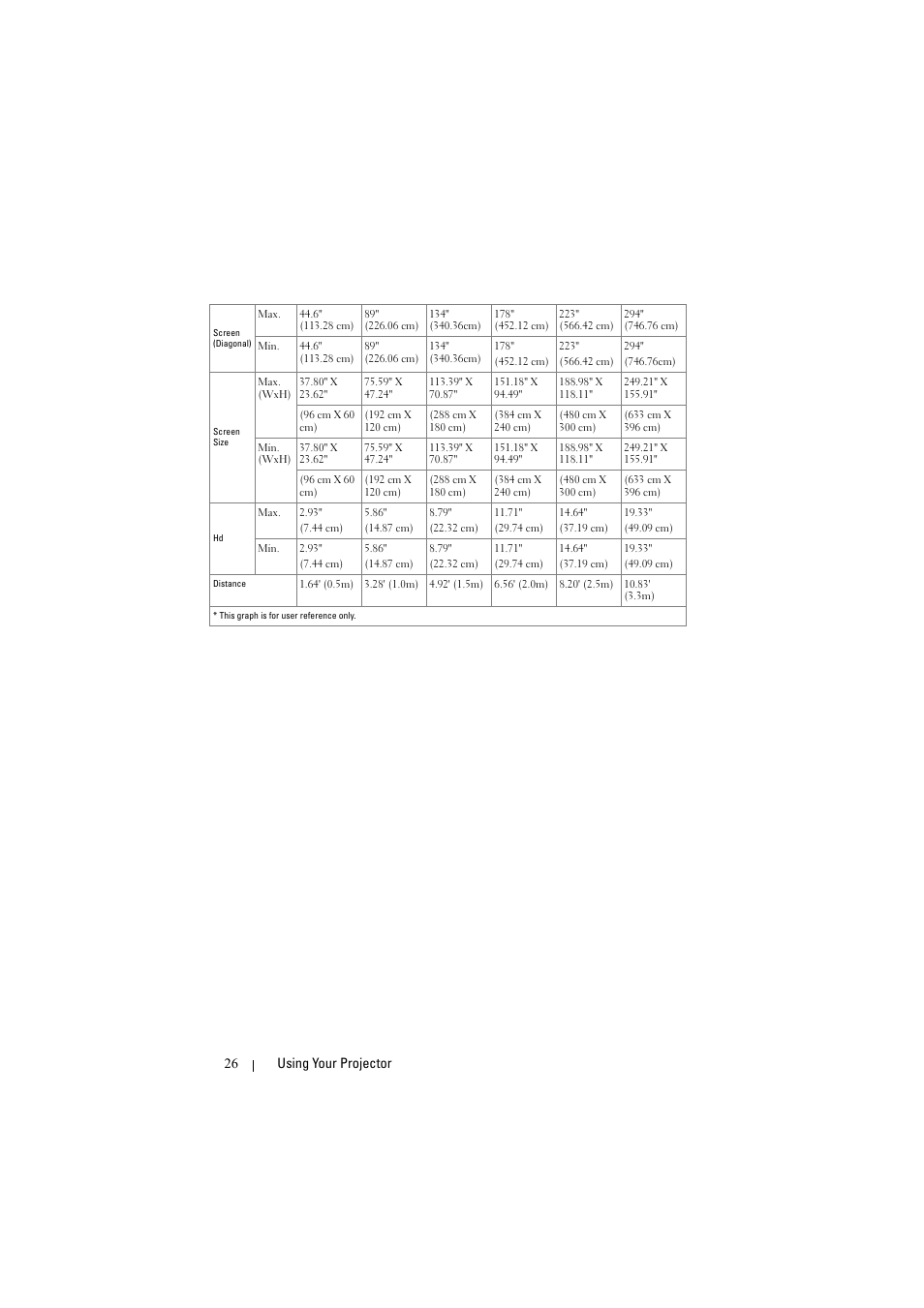 Dell S300w User Manual | Page 26 / 99