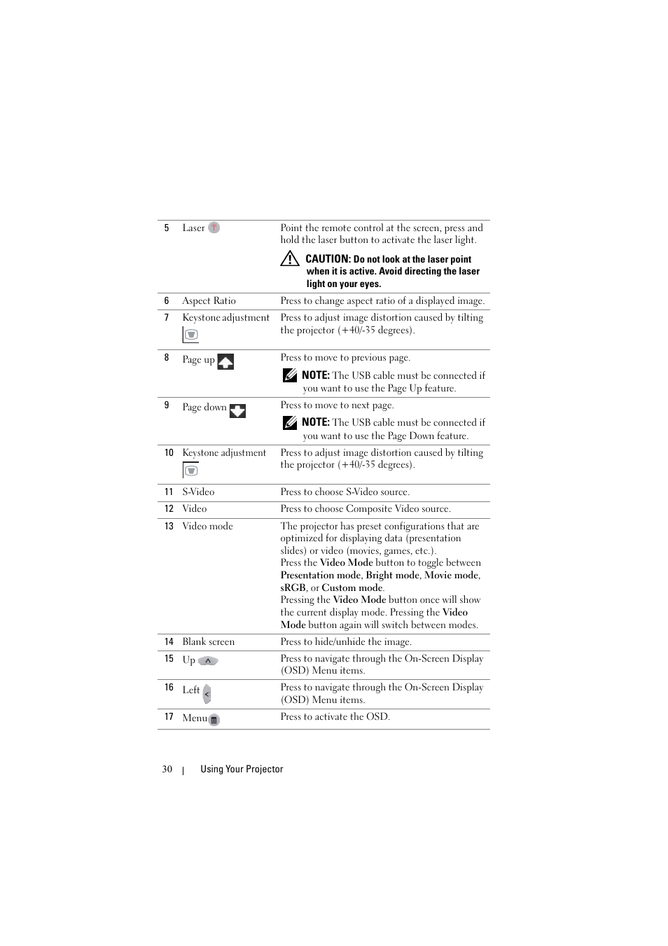 Dell S300w User Manual | Page 30 / 99