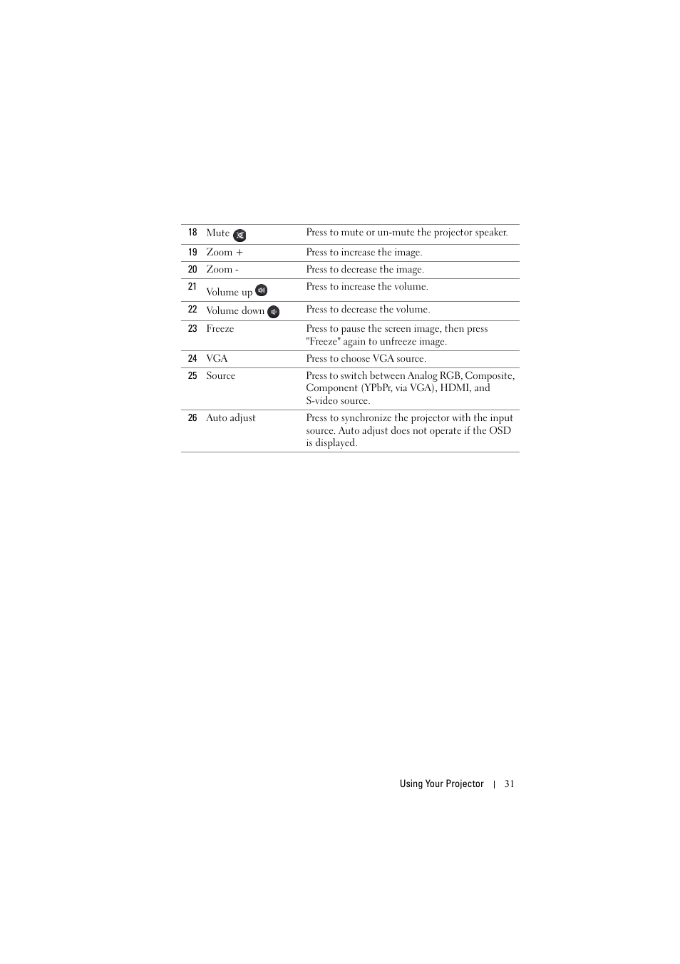 Dell S300w User Manual | Page 31 / 99