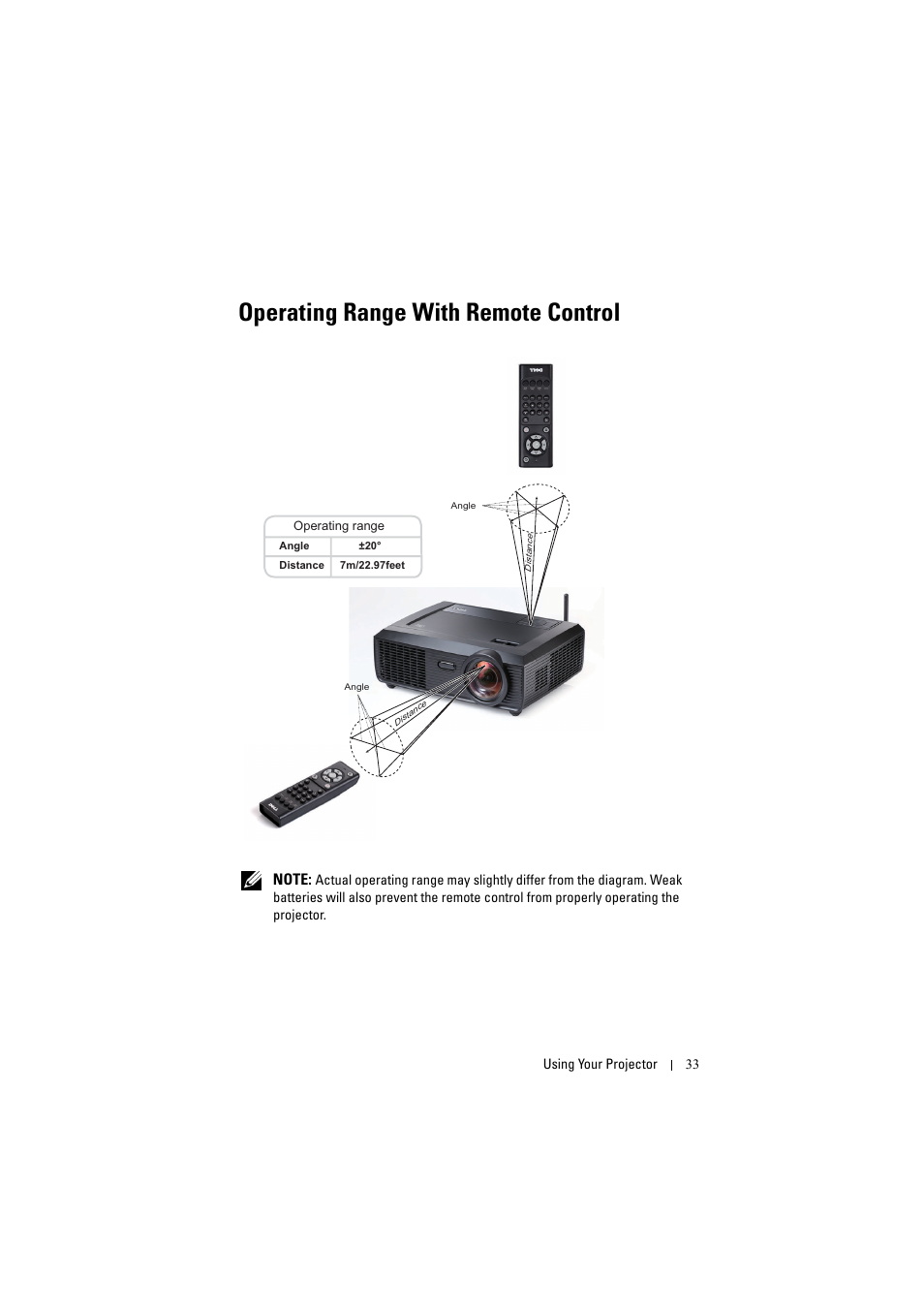 Operating range with remote control | Dell S300w User Manual | Page 33 / 99