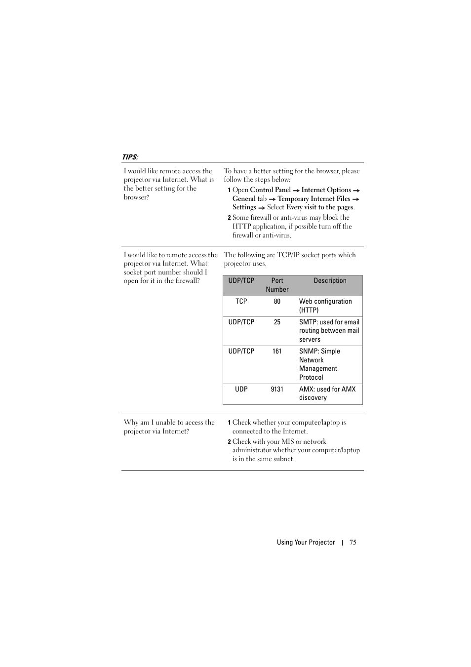 Tips | Dell S300w User Manual | Page 75 / 99