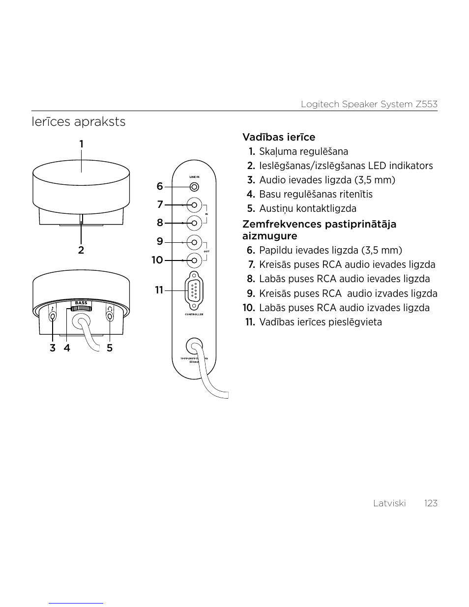 Ierīces apraksts | Logitech Z533 2.1 Speaker System with Subwoofer and Control Pod User Manual | Page 123 / 200