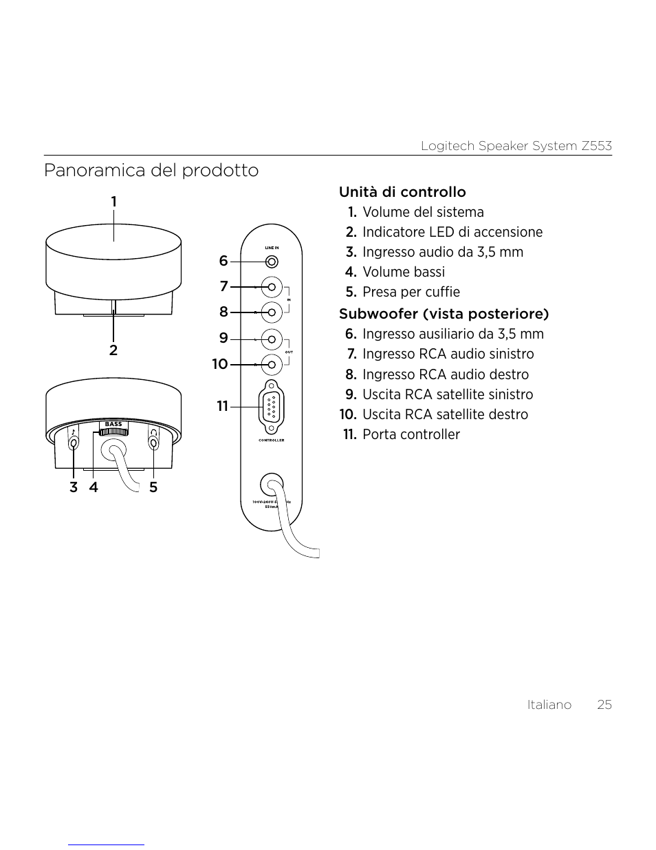 Panoramica del prodotto | Logitech Z533 2.1 Speaker System with Subwoofer and Control Pod User Manual | Page 25 / 200