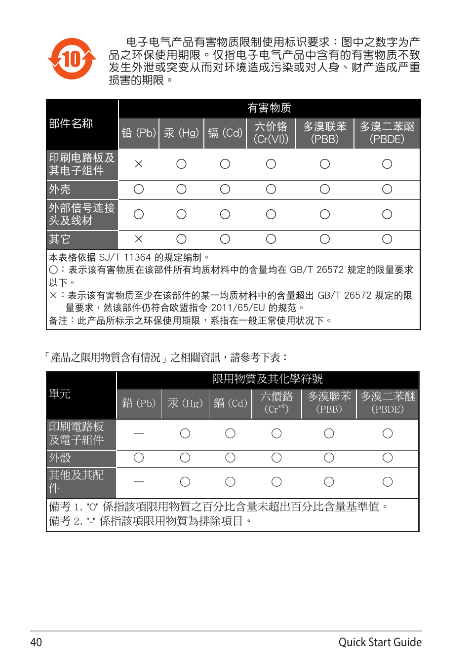 Asus TUF Gaming H3 Gaming Headset (Gunmetal) User Manual | Page 40 / 45