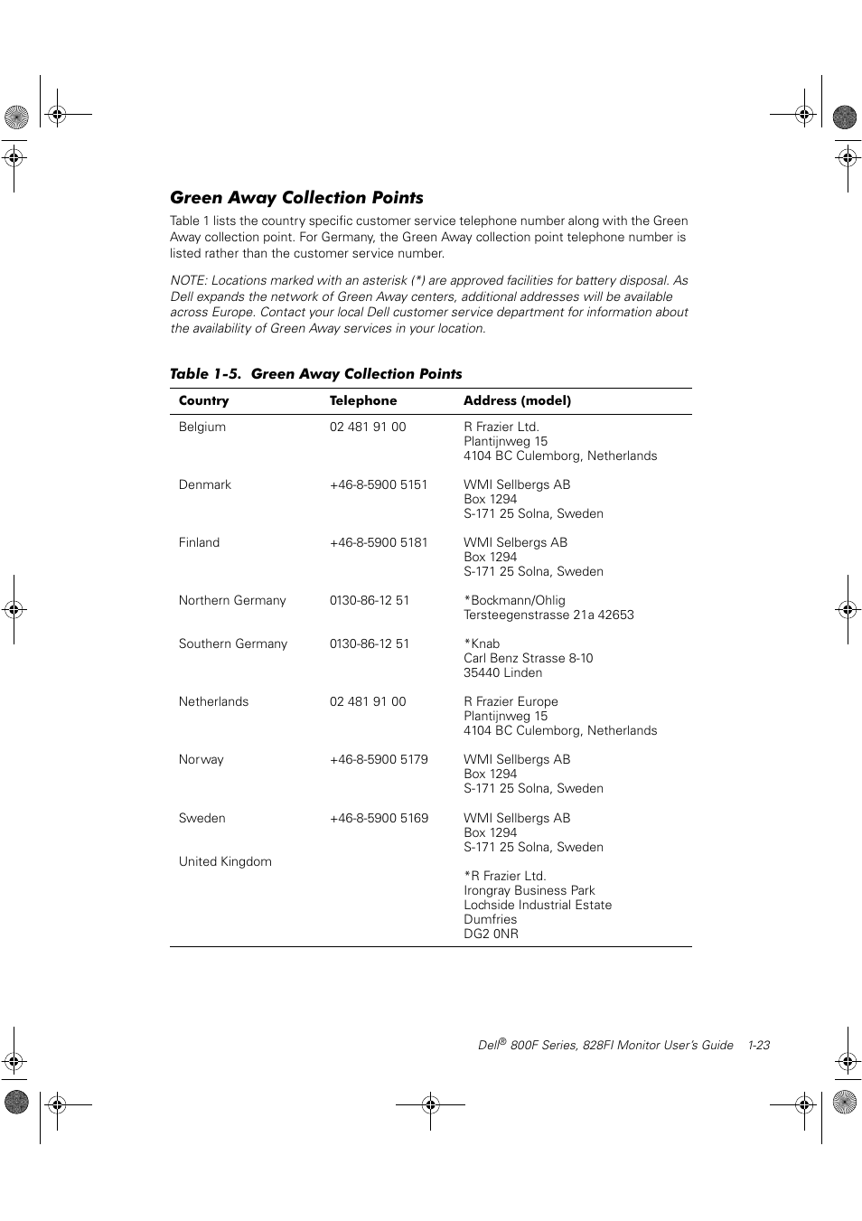 Green away collection points | Dell 800F User Manual | Page 29 / 32