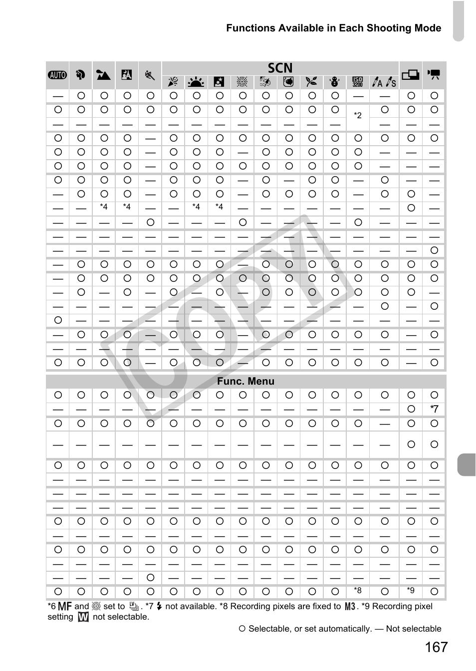 Co py | Canon POWERSHOT SX201S User Manual | Page 167 / 180
