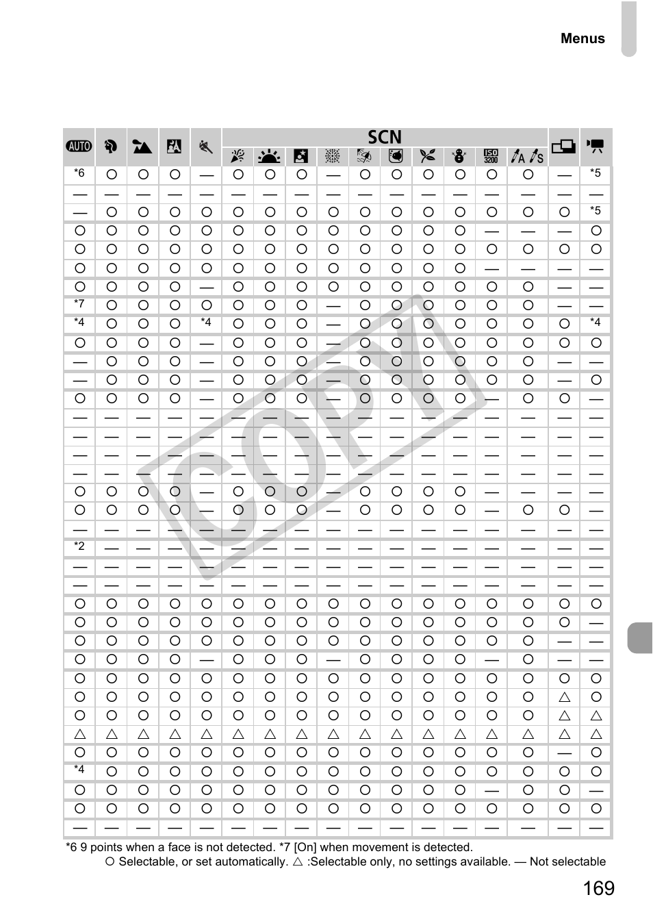 Co py | Canon POWERSHOT SX201S User Manual | Page 169 / 180
