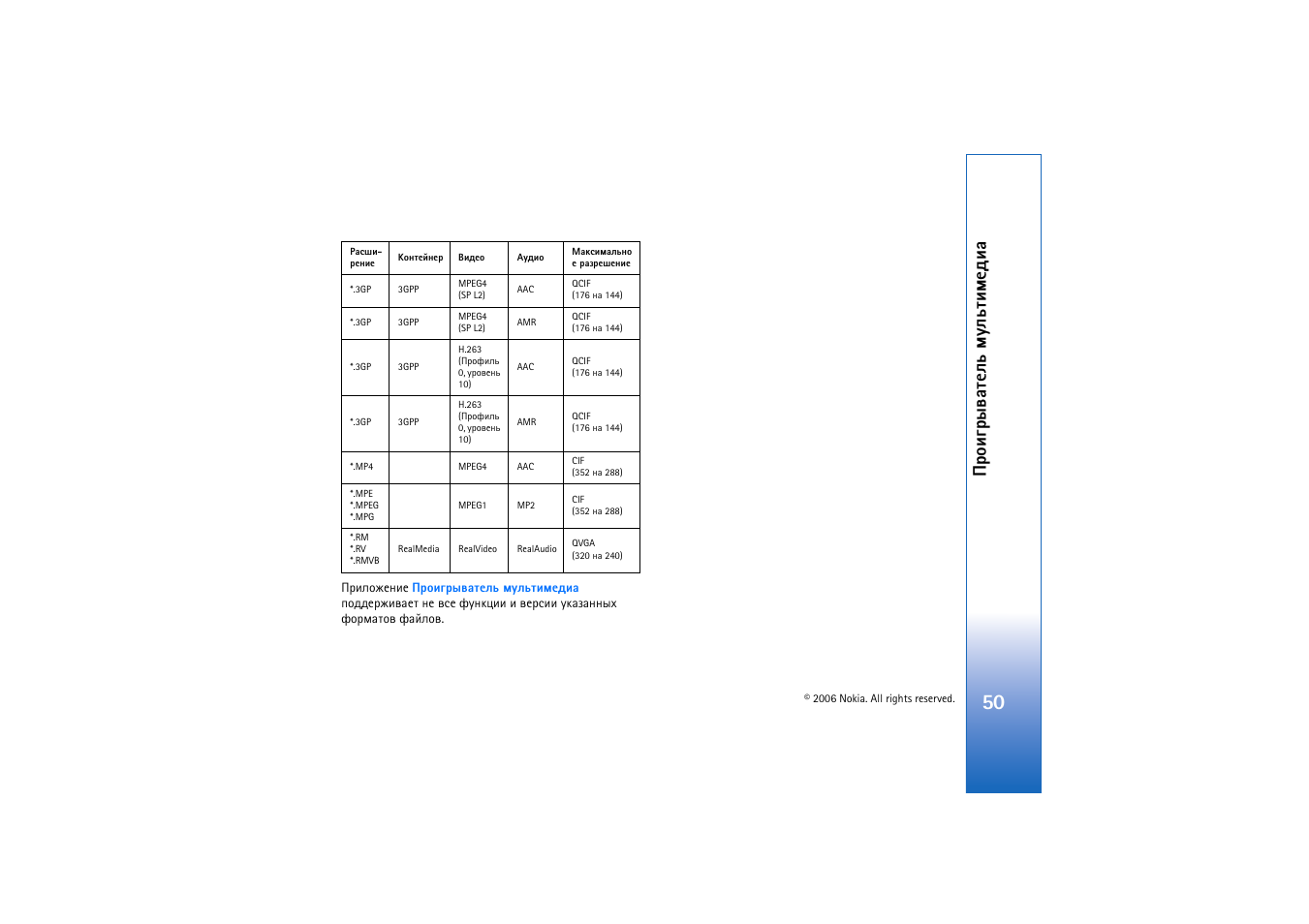 Аюшуалтрвхым ьгымвшьхфшр | Nokia N800 User Manual | Page 50 / 66