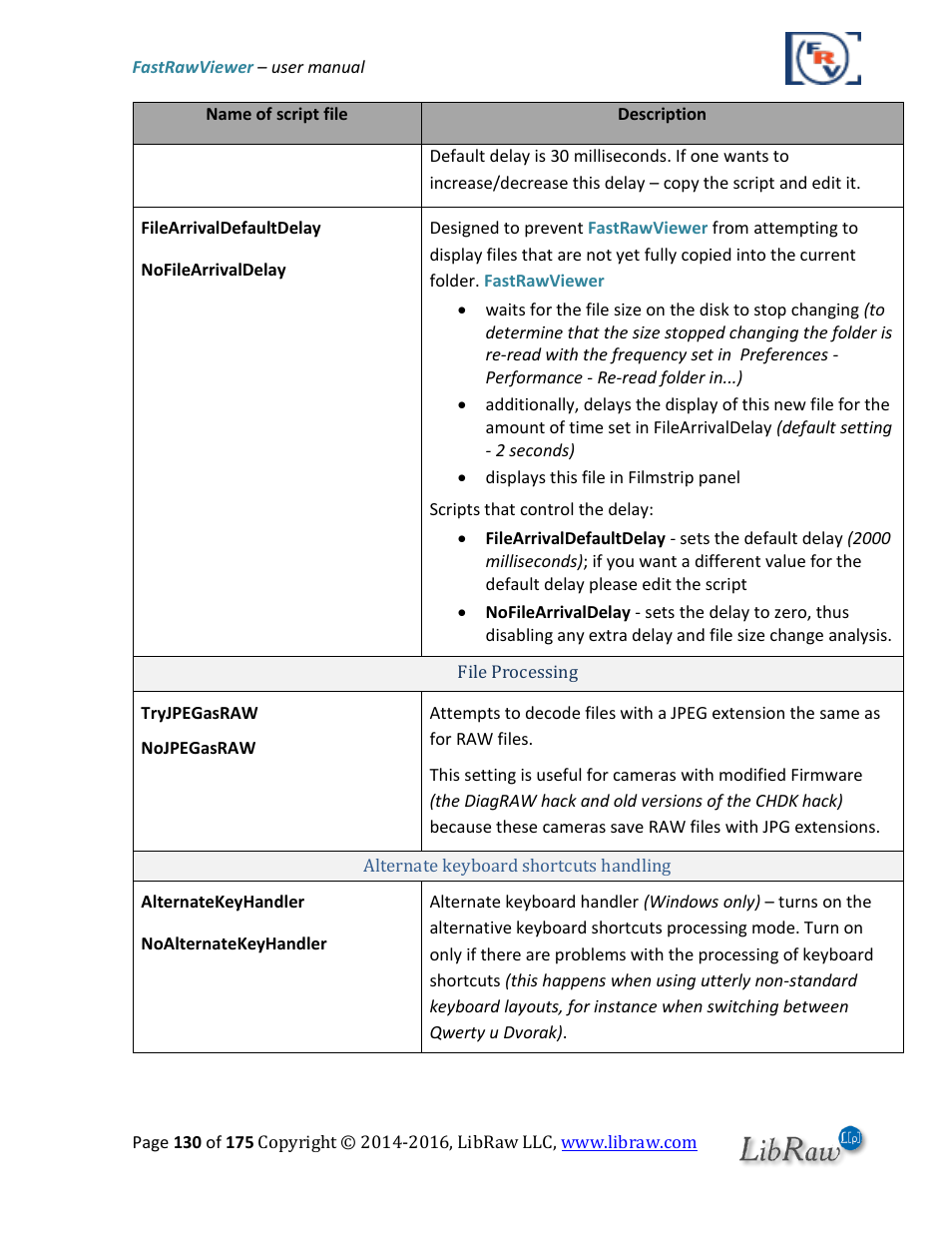 FastRawViewer Software 2.0 (Download) User Manual | Page 130 / 175