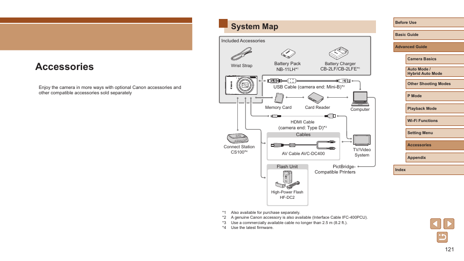 Accessories, System map | Canon PowerShot ELPH 360 HS Digital Camera (Silver) User Manual | Page 121 / 157