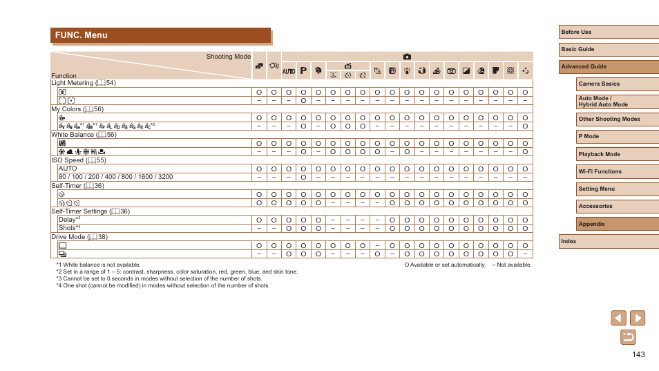 Func. menu, 143) or playback mode | Canon PowerShot ELPH 360 HS Digital Camera (Silver) User Manual | Page 143 / 157