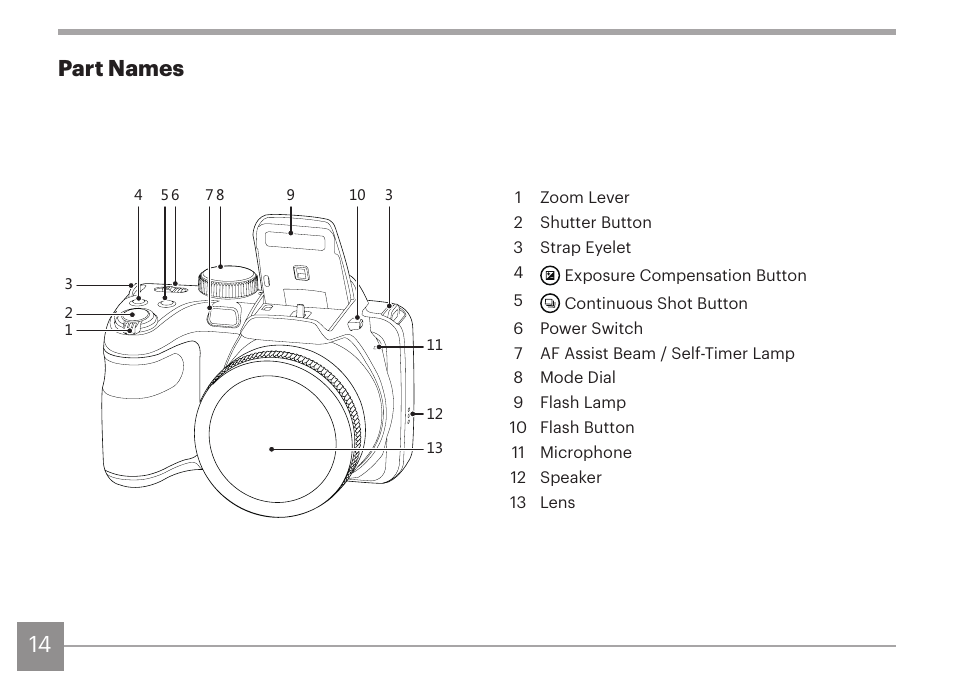 14 part names | Kodak PIXPRO AZ425 Digital Camera (Black) User Manual | Page 15 / 94