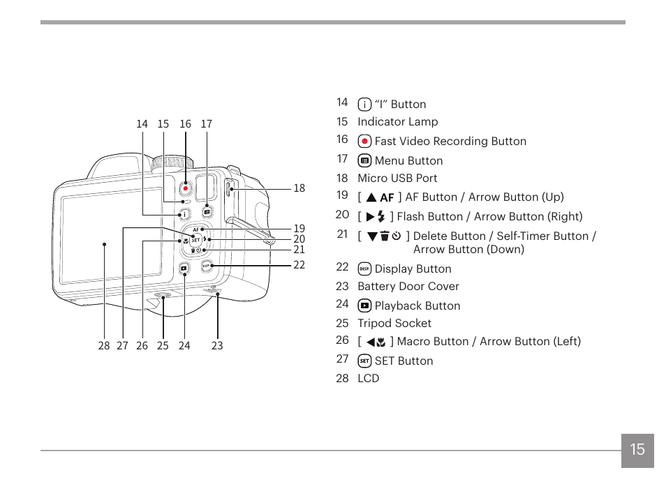 Kodak PIXPRO AZ425 Digital Camera (Black) User Manual | Page 16 / 94