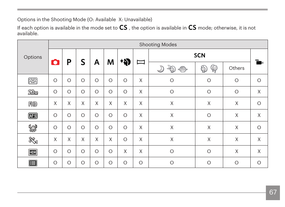 Kodak PIXPRO AZ425 Digital Camera (Black) User Manual | Page 68 / 94