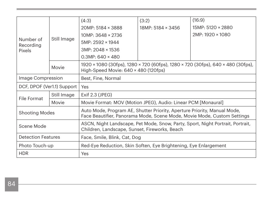 Kodak PIXPRO AZ425 Digital Camera (Black) User Manual | Page 85 / 94