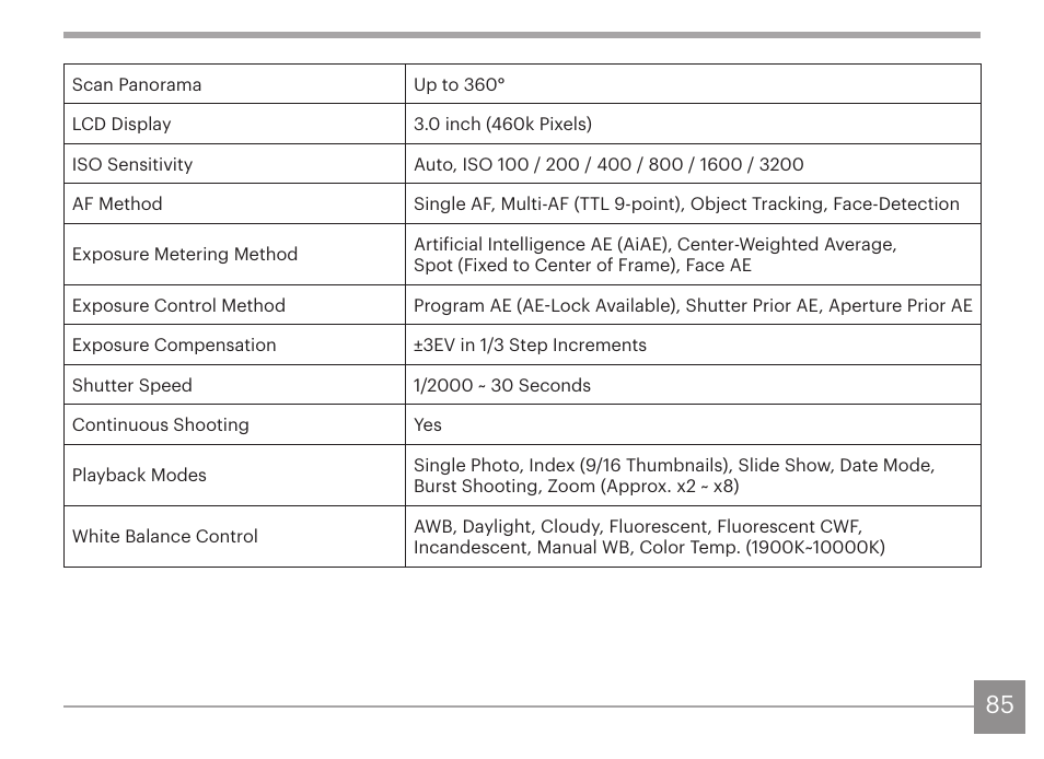 Kodak PIXPRO AZ425 Digital Camera (Black) User Manual | Page 86 / 94