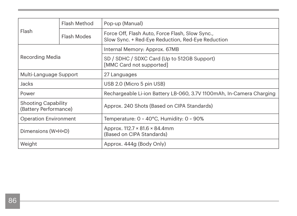 Kodak PIXPRO AZ425 Digital Camera (Black) User Manual | Page 87 / 94