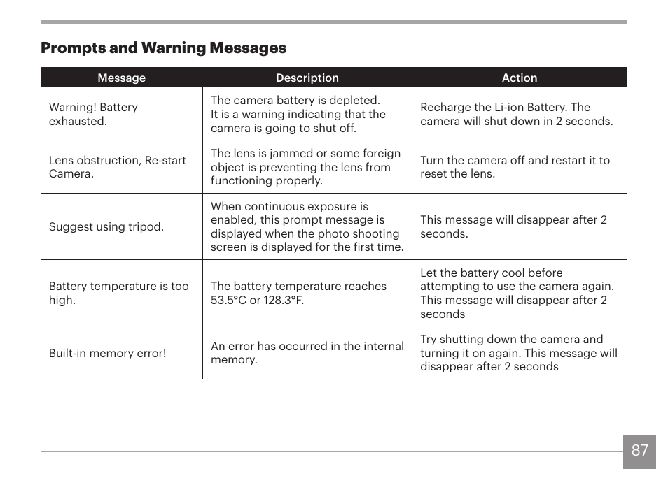 87 prompts and warning messages | Kodak PIXPRO AZ425 Digital Camera (Black) User Manual | Page 88 / 94