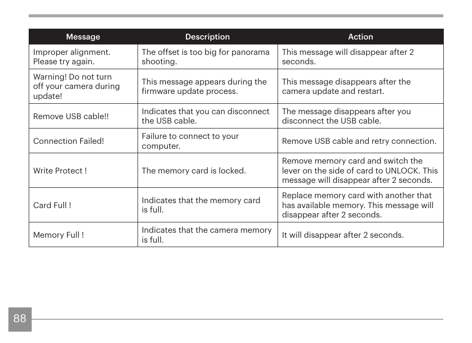 Kodak PIXPRO AZ425 Digital Camera (Black) User Manual | Page 89 / 94