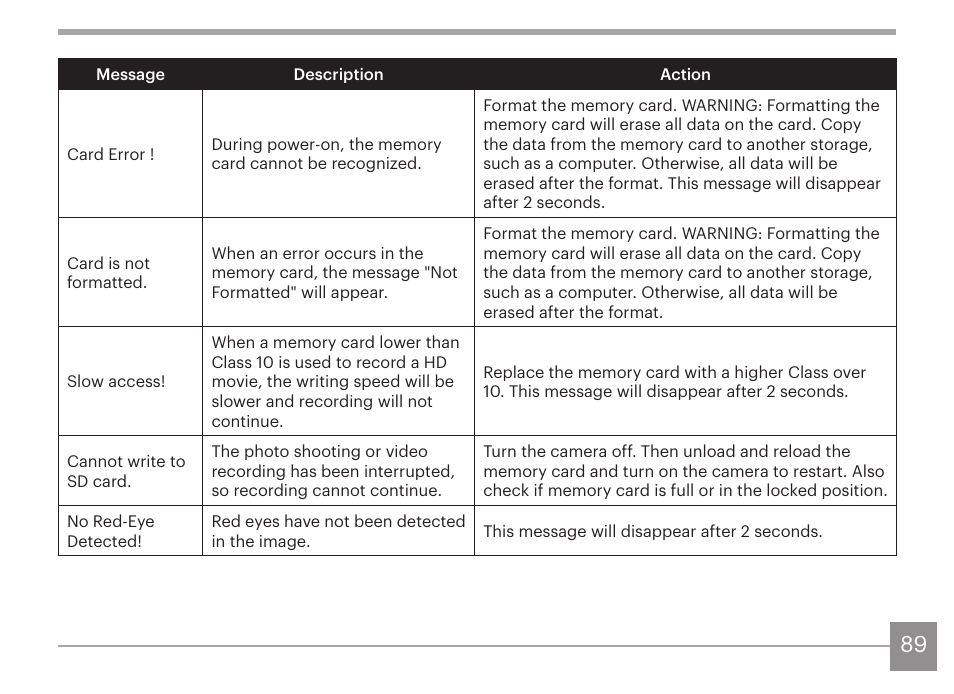 Kodak PIXPRO AZ425 Digital Camera (Black) User Manual | Page 90 / 94