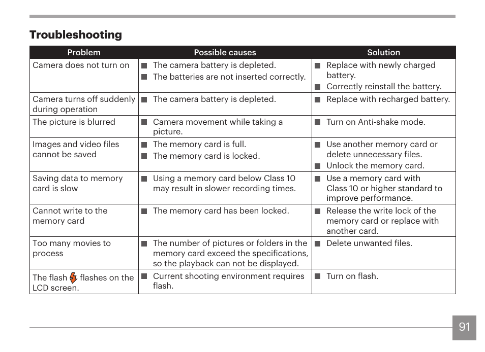 91 troubleshooting | Kodak PIXPRO AZ425 Digital Camera (Black) User Manual | Page 92 / 94