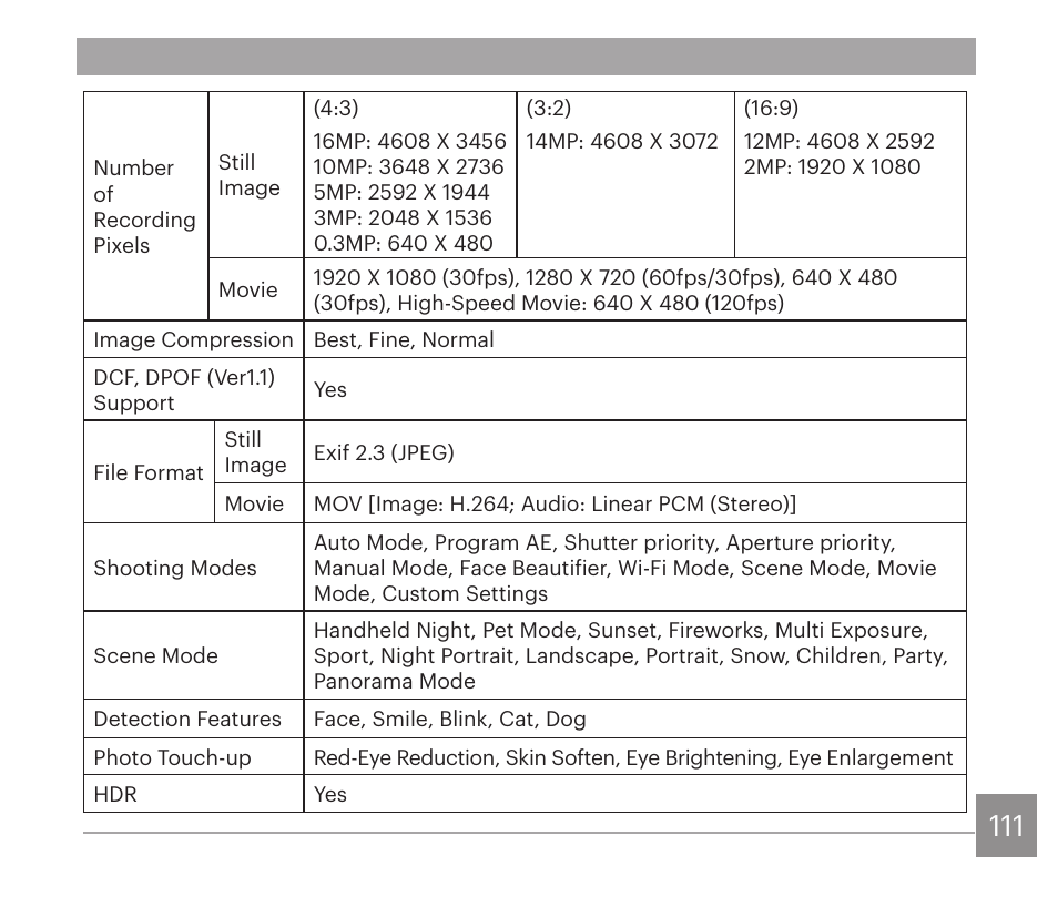 Kodak PIXPRO AZ528 Digital Camera (Black) User Manual | Page 112 / 123