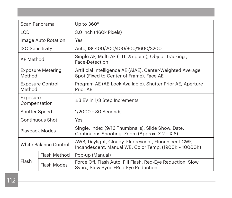 Kodak PIXPRO AZ528 Digital Camera (Black) User Manual | Page 113 / 123