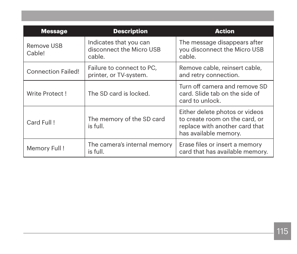 Kodak PIXPRO AZ528 Digital Camera (Black) User Manual | Page 116 / 123