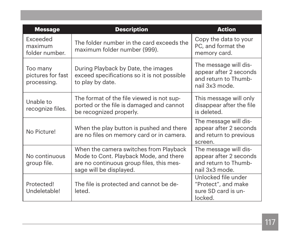 Kodak PIXPRO AZ528 Digital Camera (Black) User Manual | Page 118 / 123